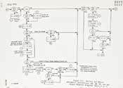 DIAGRAMAS 1050 DE SECUENCIA DE LA SEÑAL DE LA CPU DE UNIVAC