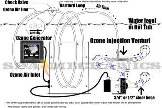 Hot Tub ozone, spa ozonator, Jed 003 ozone generator  