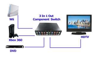 in 1 Out RGB Component AV Switch Selector for Xbox 360 PS3 Wii 