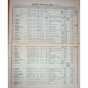   1887 List France Unarmoured Ships Cruiser Alger Bisson