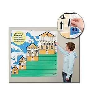 Electron Houses Demonstration  Industrial & Scientific