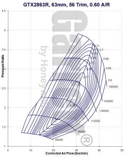   turbine side info weel diameter 53 86mm trim 76 trim housing a r 64