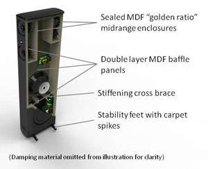 The BP 8060s enclosure is solidly built