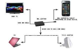 Nossy Micro USB Cable HDMI MHL Power Adaptateur HDTV Samsung Galaxy S2 