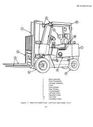 FORKLIFT TECHNICAL MANUALS   143 PDFs   37680pgs. ON CD  