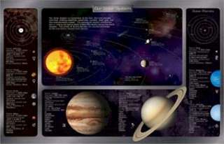 SCIENCE POSTER ~ SOLAR SYSTEM GRID Earth Planets Space  