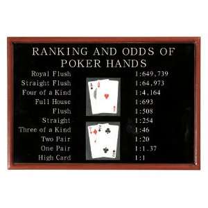  Poker Ranking & Odds Gameroom Sign