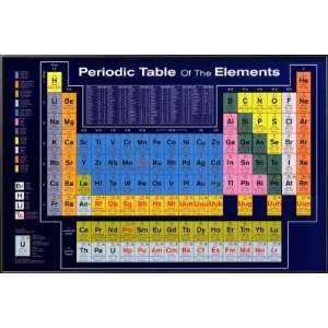  Periodic Table of the Elements Lamina Frames Lamina Framed 