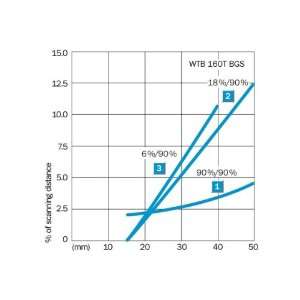  ABB, T020LB4 48JJM, 804325452823, PST SFT STR 20HP 480V 