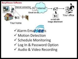 Hot  EMS New Wireless 4 Camera USB DVR Alarm Security 