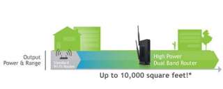 amped wireless technology