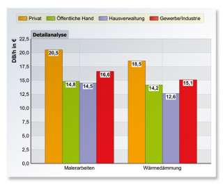 WinWorker Malersoftware 2011   2 Arbeitplätze Bundle  