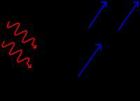 The photoelectric effect. Incoming photons on the left strike a metal 