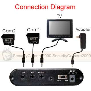 channel video; 2 channel audio; D1; VGA; mini vehicle DVR; Vehicle 