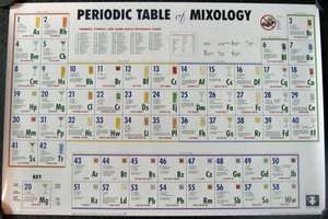 Periodic Table of Mixology   Mix Drink Recipe Guide and Poster   NEW 