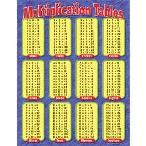   Trend Enterprises Multiplication Tables Classroom Chart Toys & Games