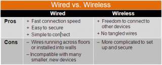 What are the pros and cons of wired vs. wireless networking?